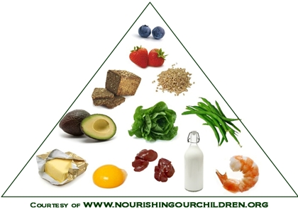 Healthy Food Pyramid